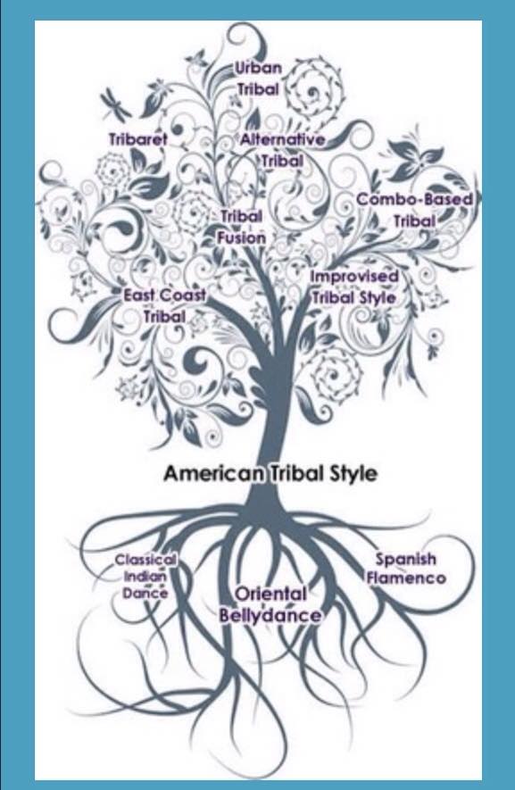 Genealogía del Tribal Fusión ( origen del diseño desconocido)